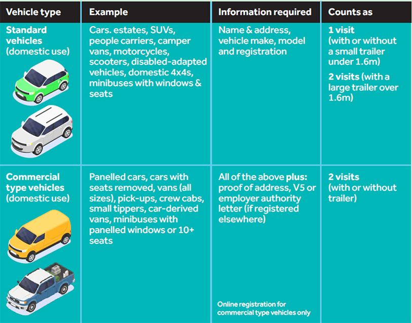 813-vehicles-you-can-register