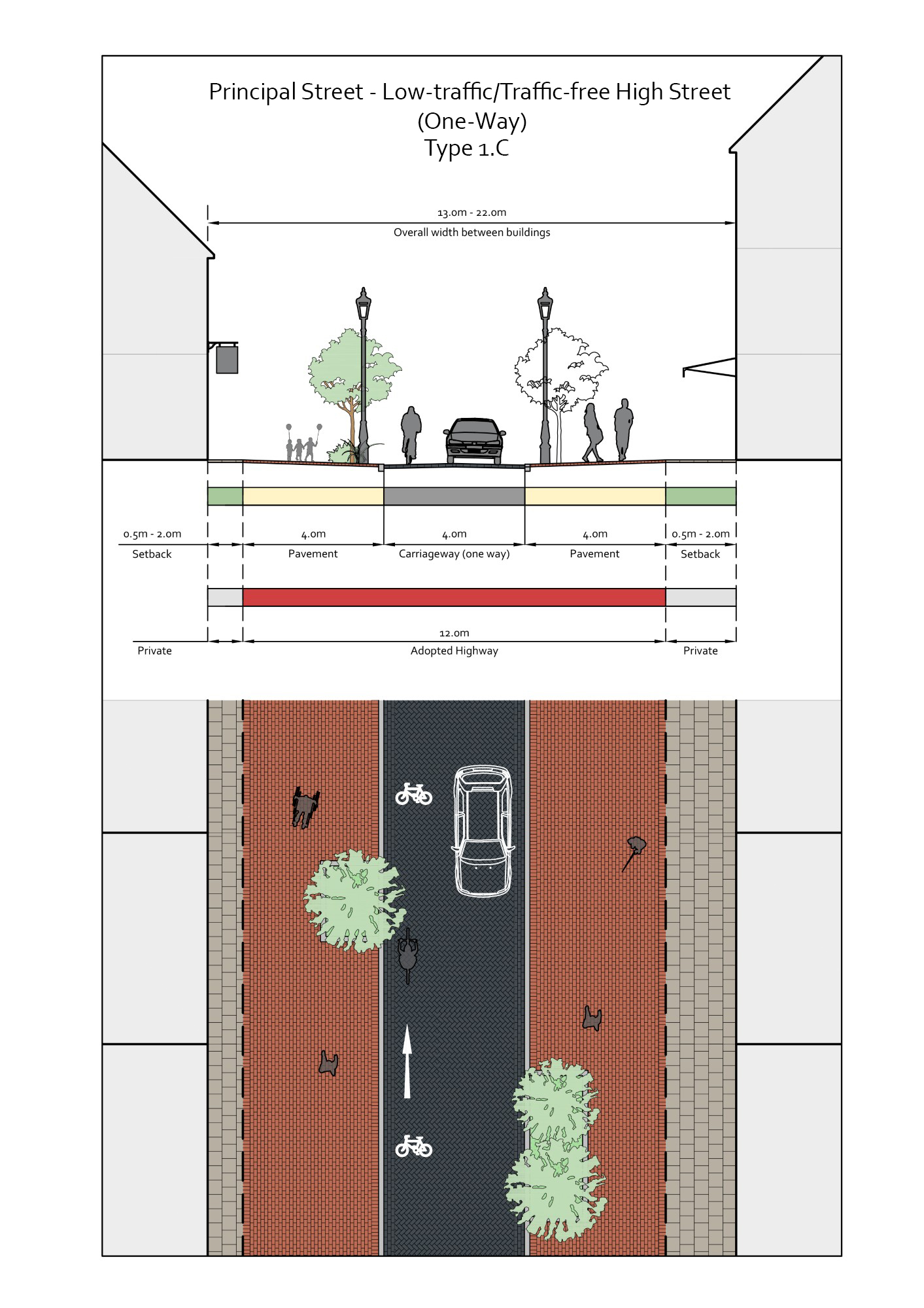Diagrammatic layout of Type 1.C High Street - Low traffic / Traffic free