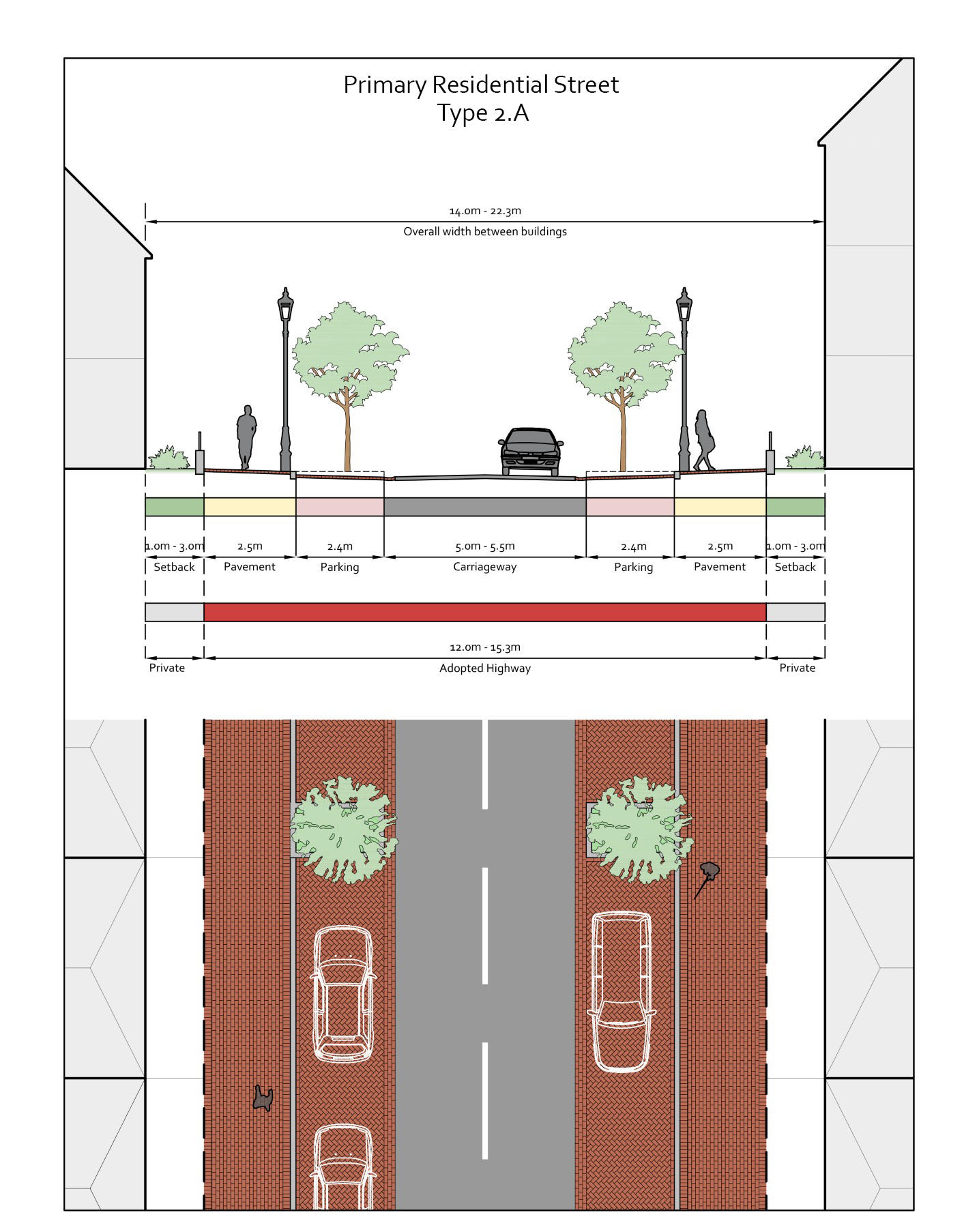 Diagrammatic layout of Type 2.A Primary Residential