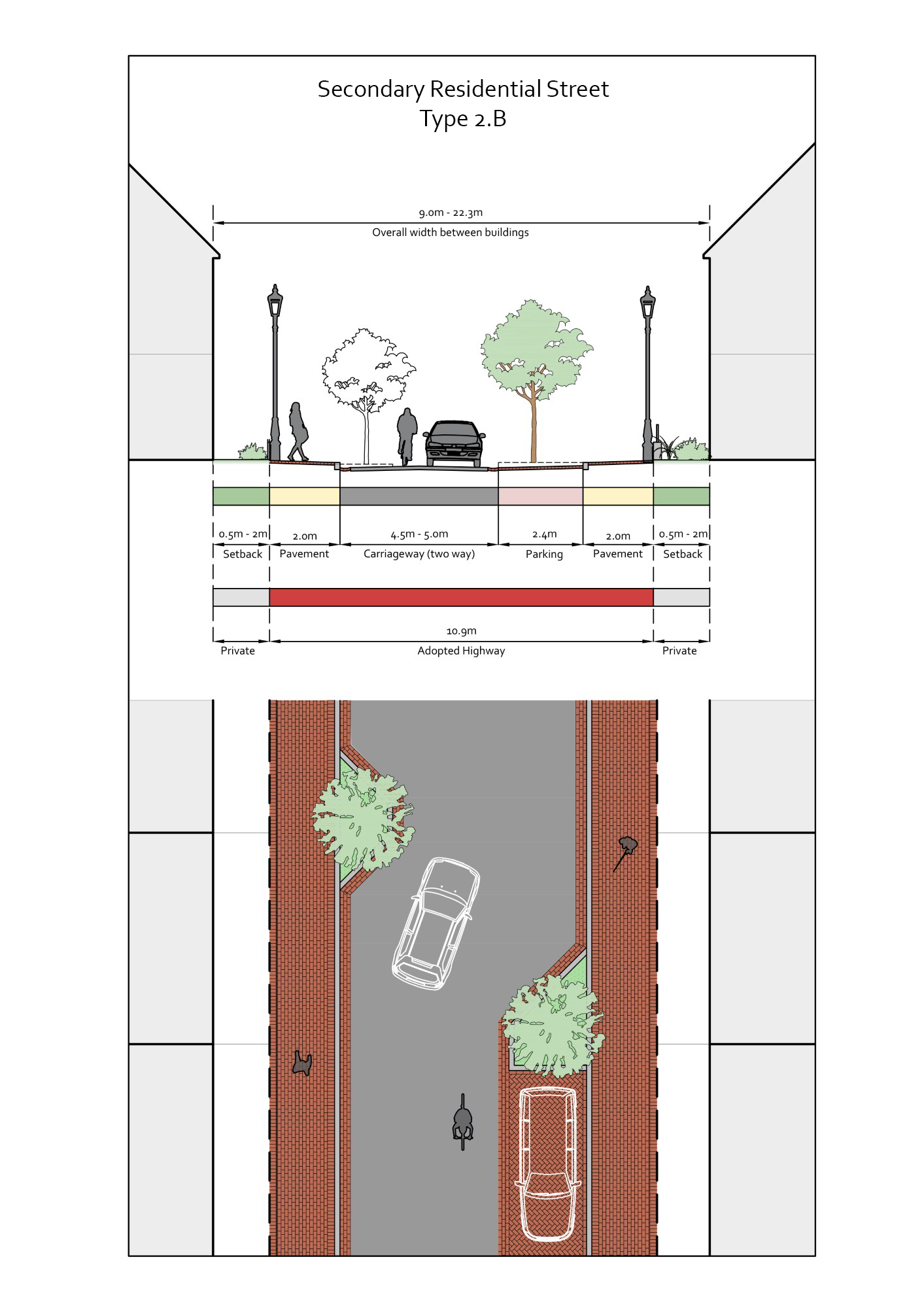 Diagrammatic layout of Type 2.B Secondary Residential Street