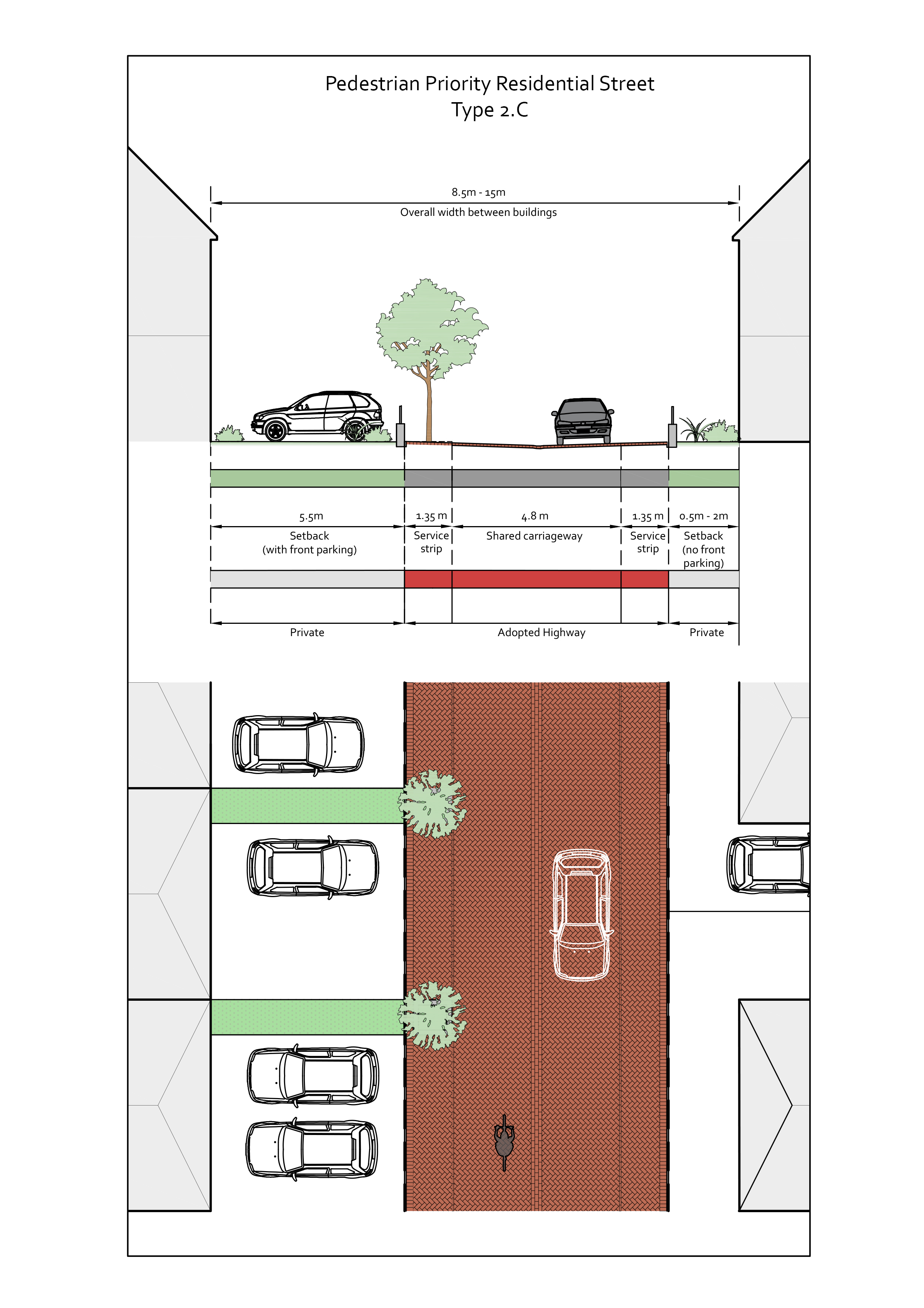 Diagrammatic layout of Type 2.C Pedestrian Priority Residential Street