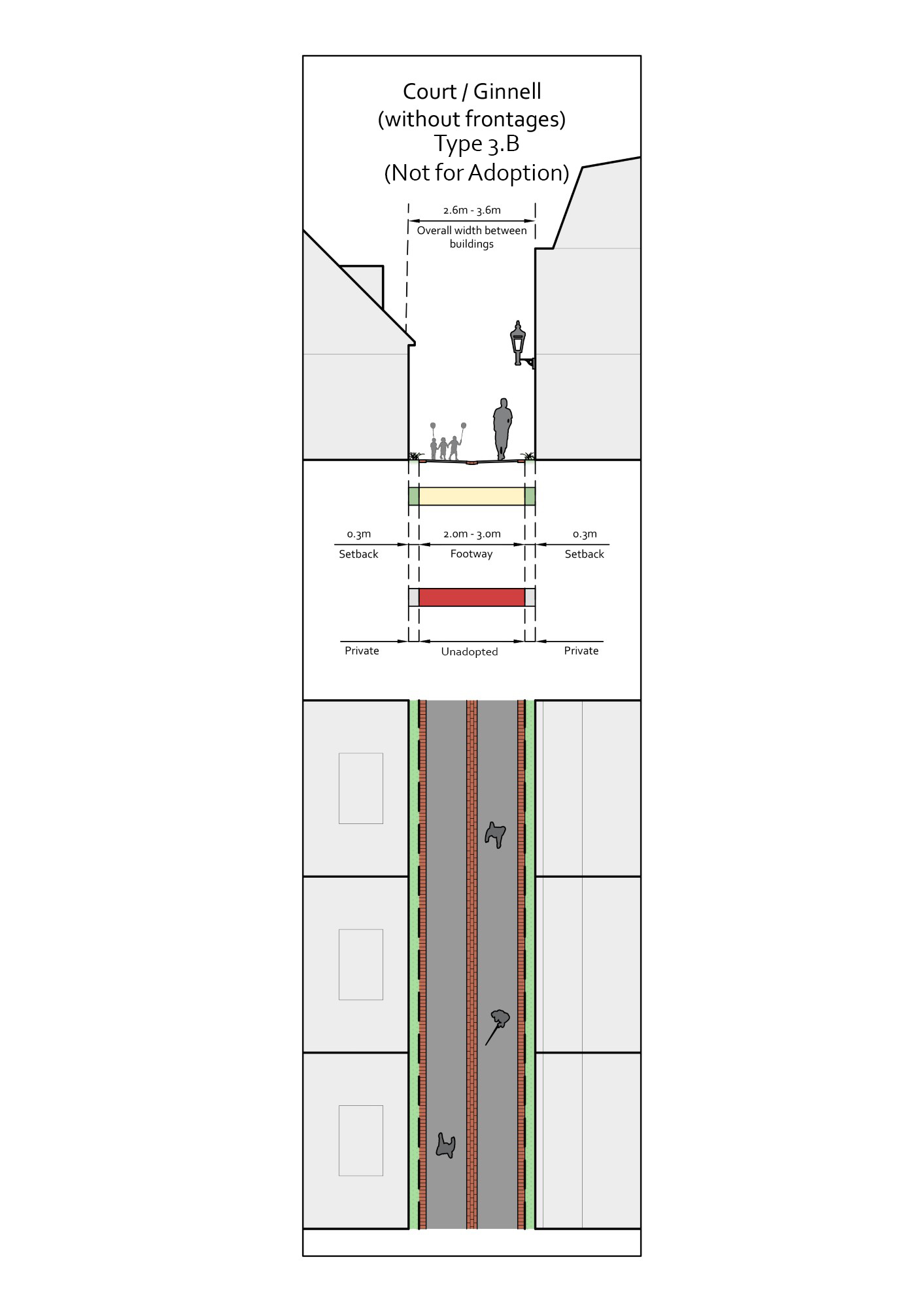 Diagrammatic layout of Type 3.B: Tertiary streets