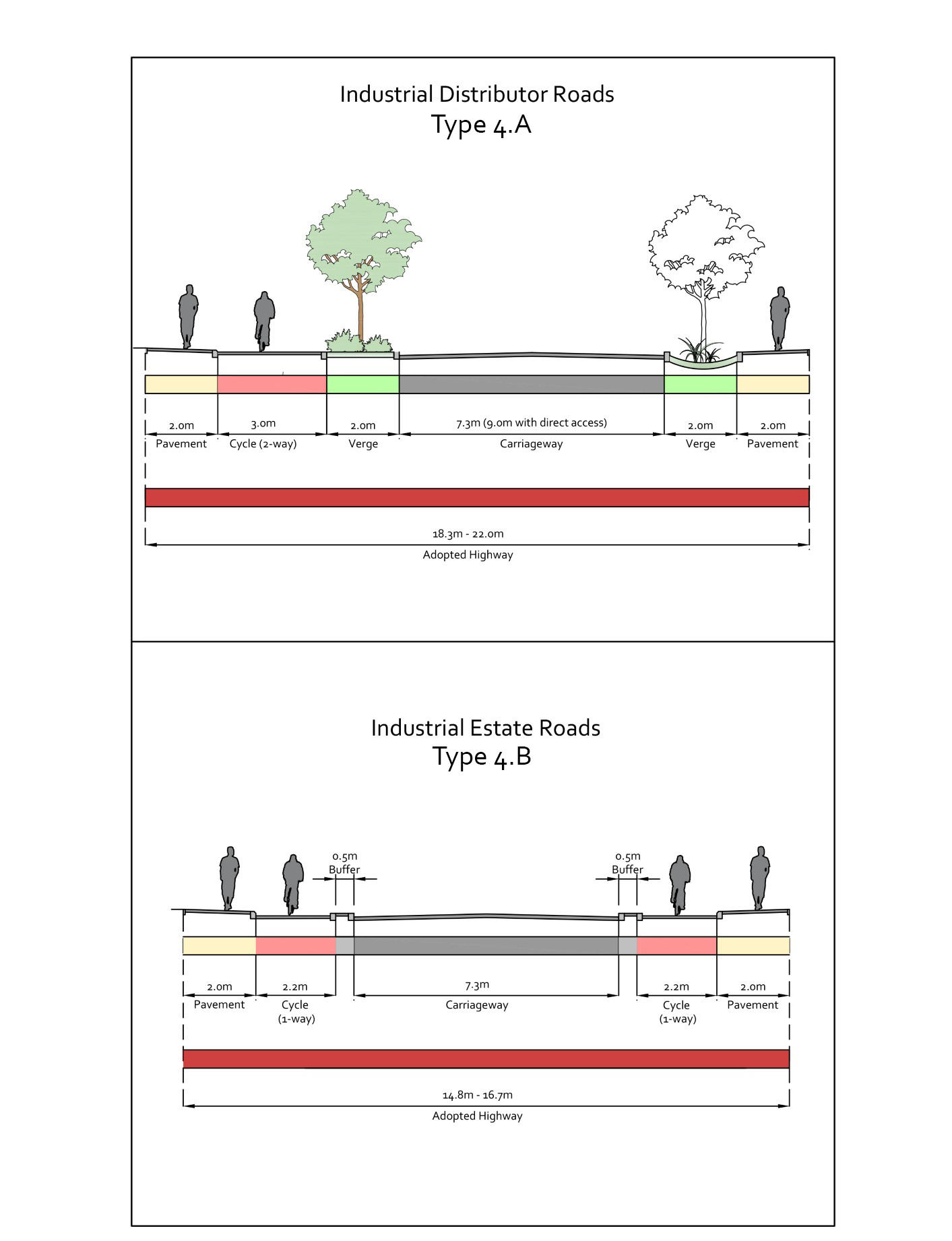 Diagrammatic layout of Type 4.A and 4.B Industrial Distributor Roads