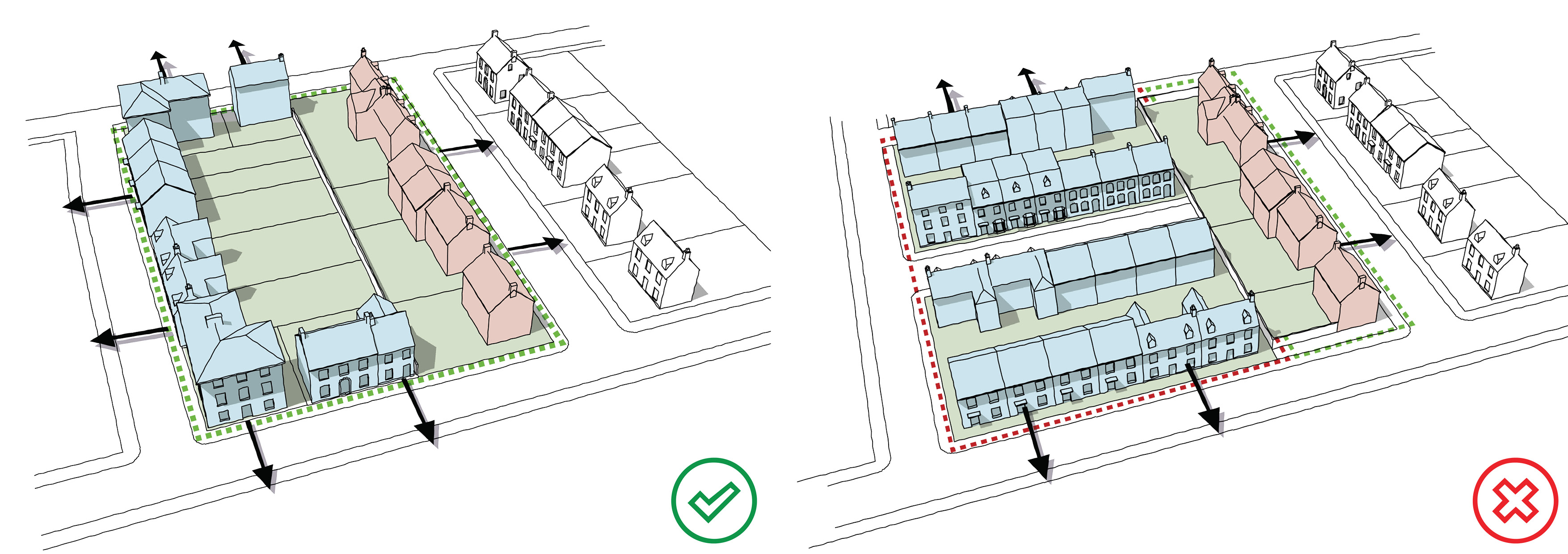 Block completion good and bad image