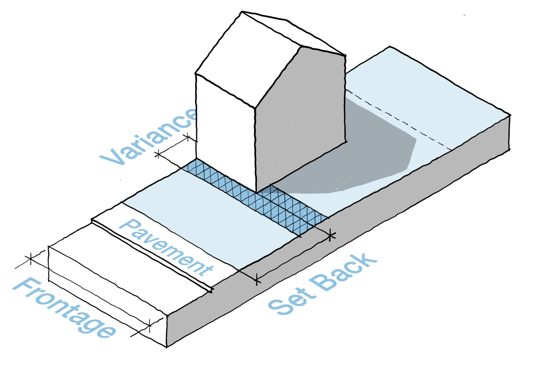 Built Form - Set-back (NMDC) image