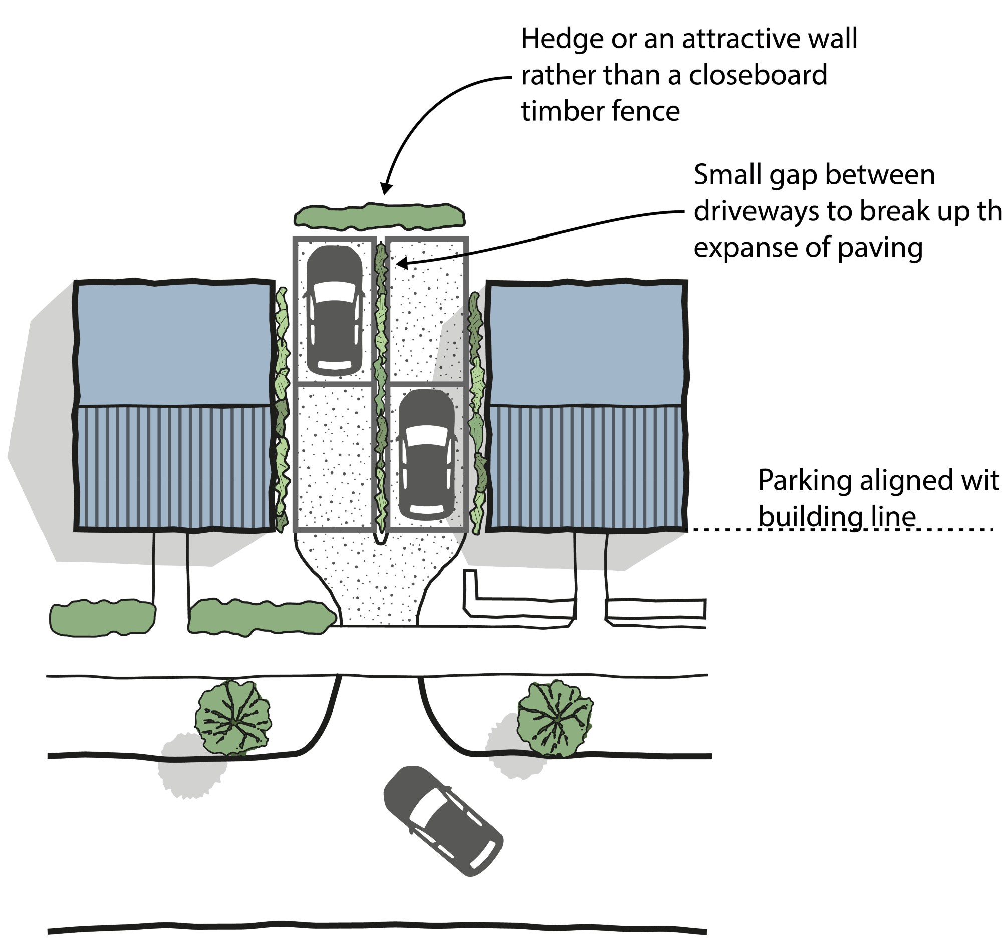 CW&C parking patterns_Side_alongside image