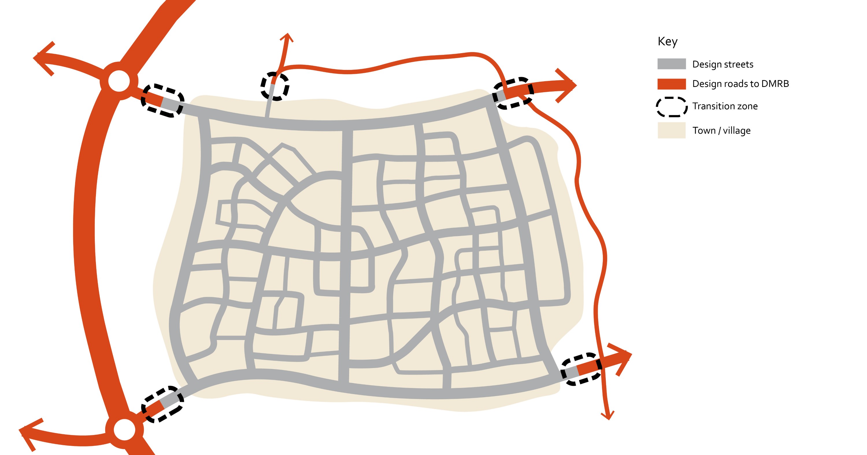 DMRB road design-01