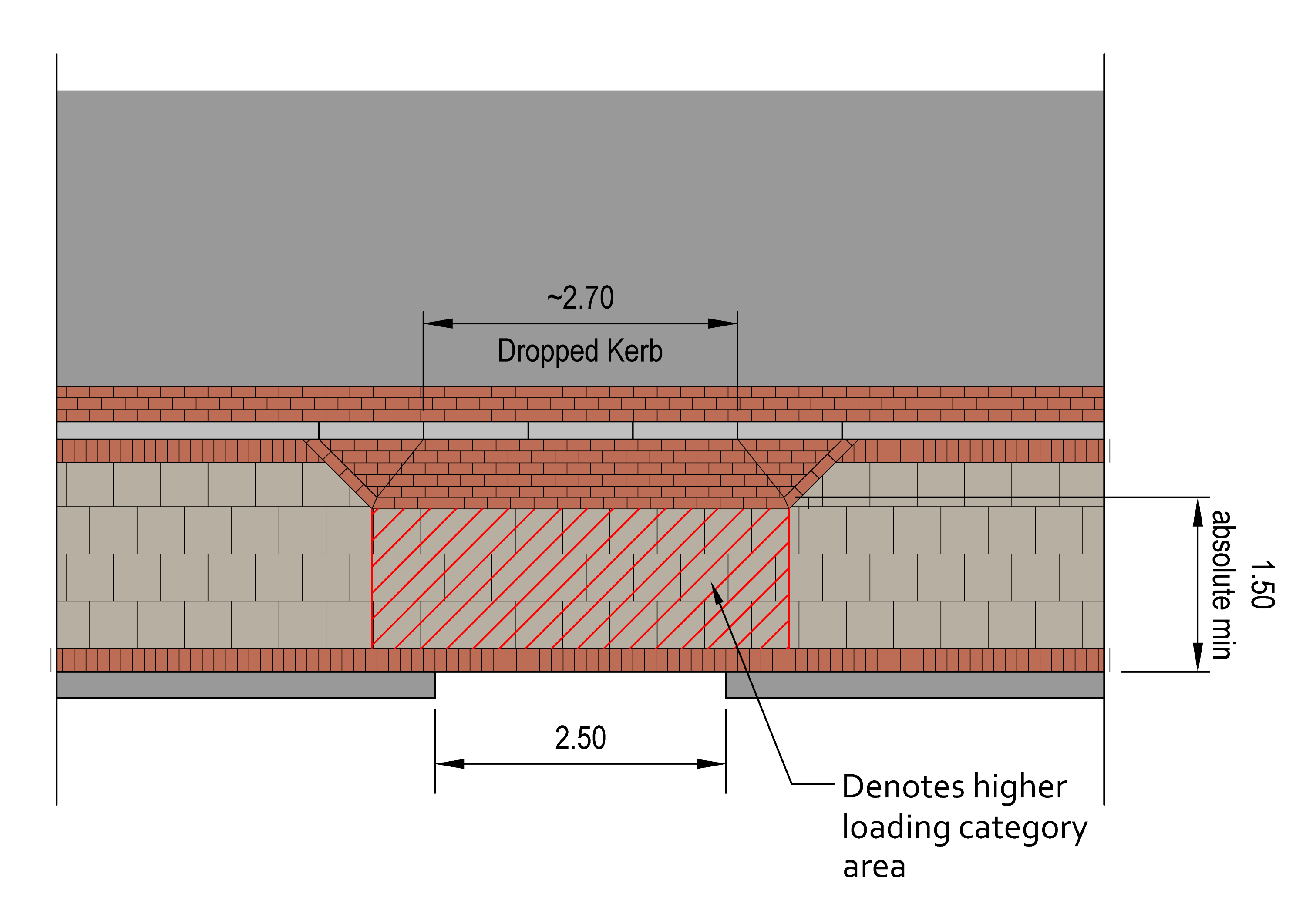 Dropped Kerb image