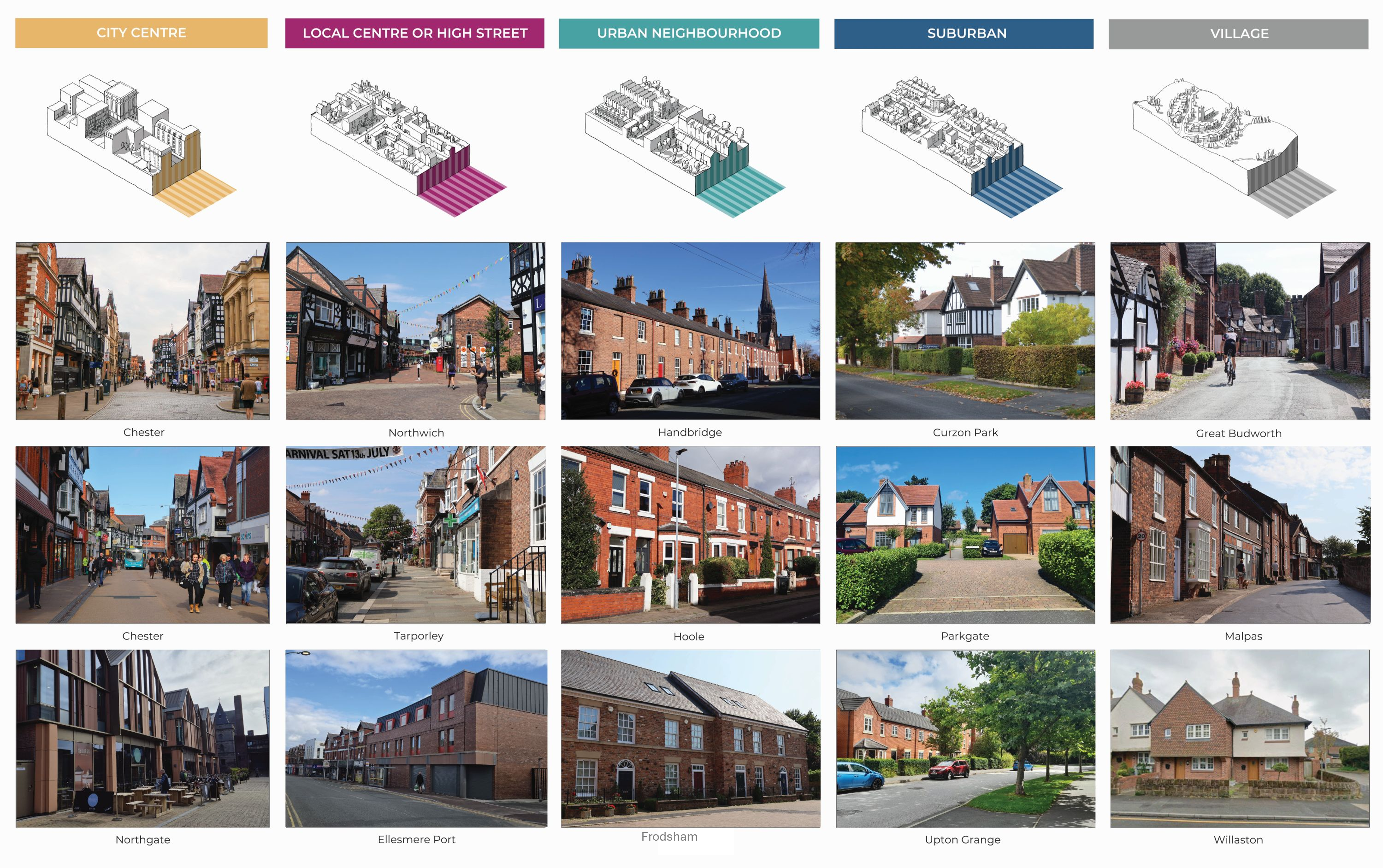 Examples of Area Types within Cheshire West and Chester.
