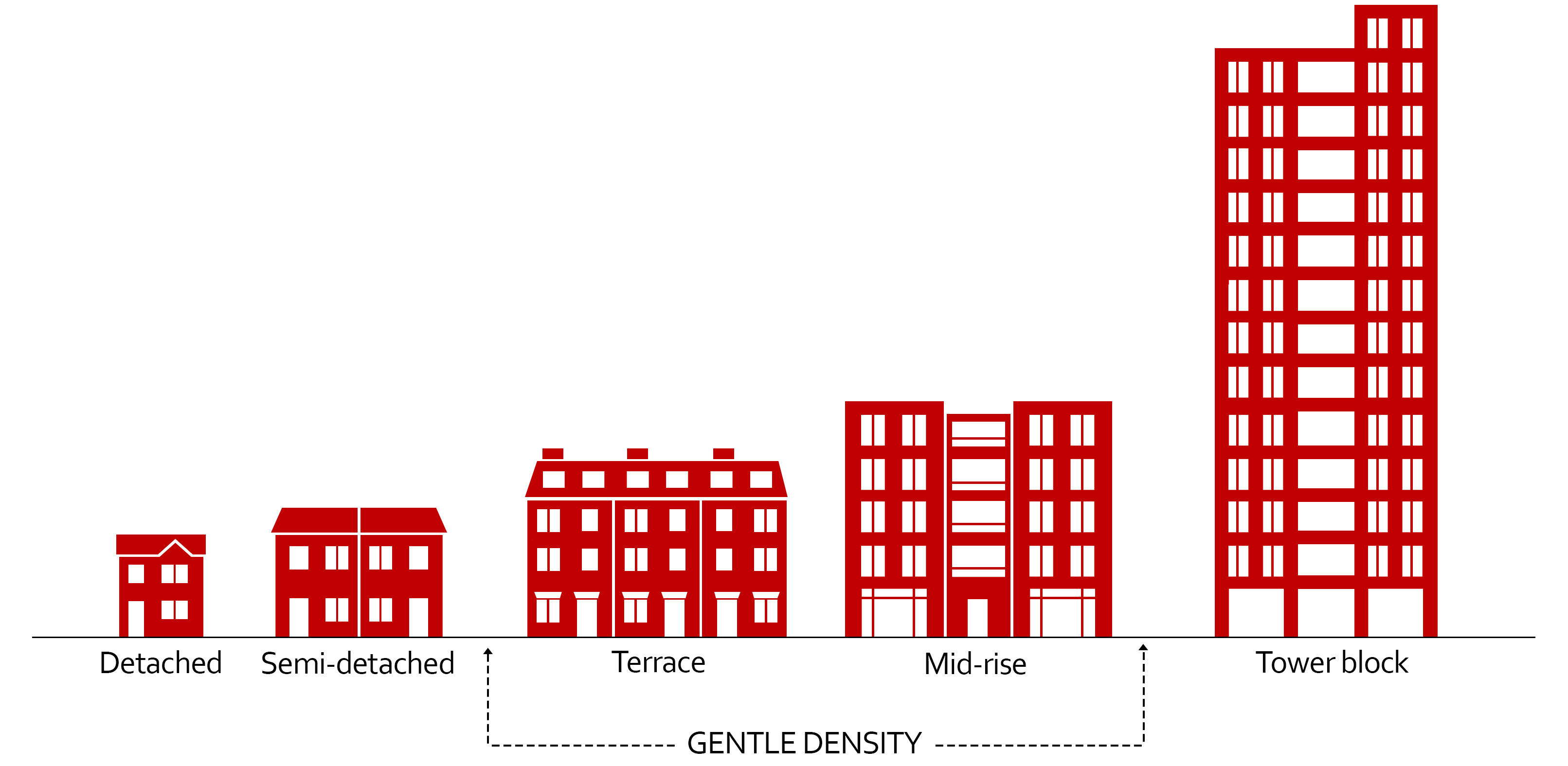 Gentle Density image