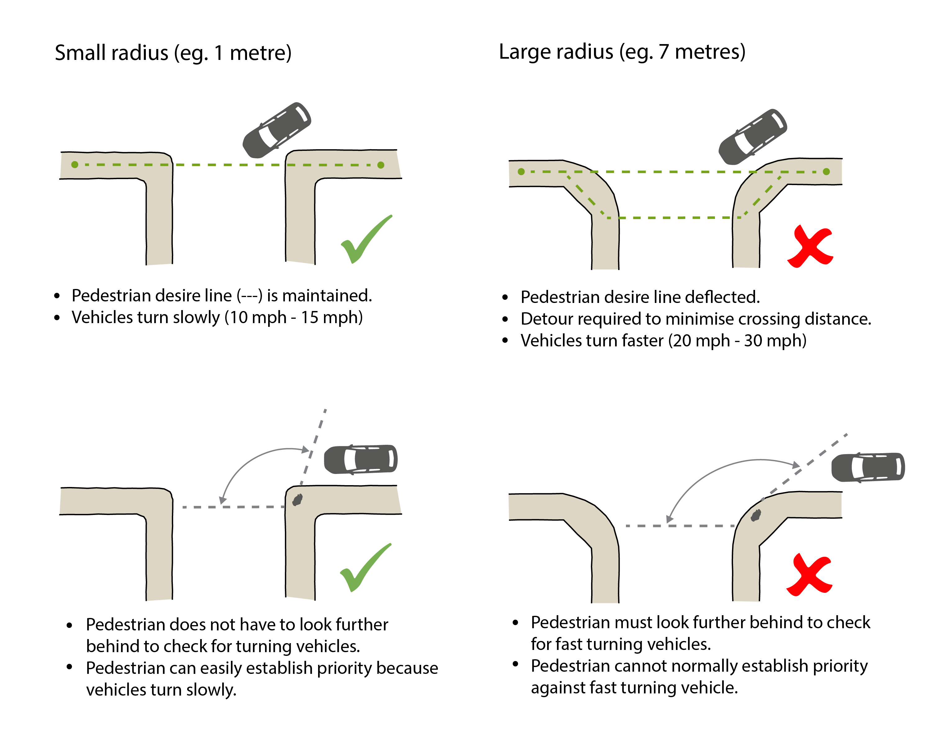 Pedestrian desire lines image