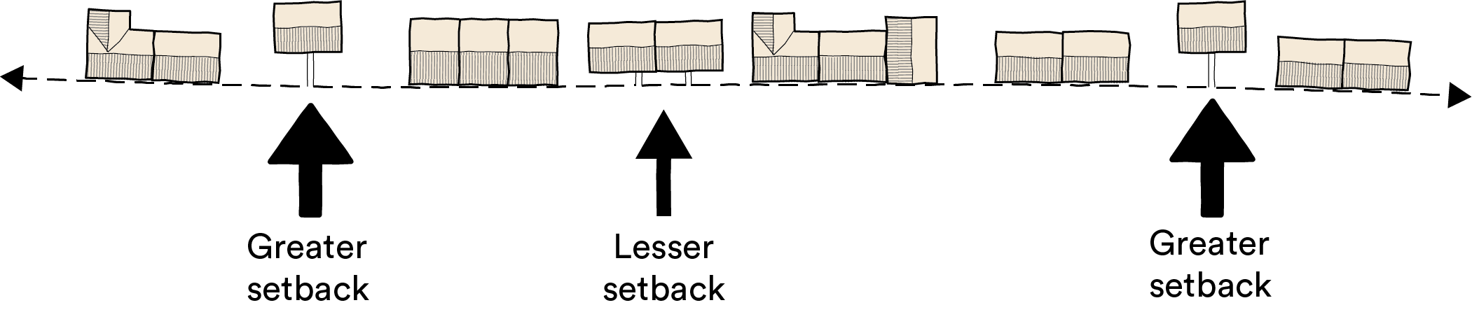 Setbacks image