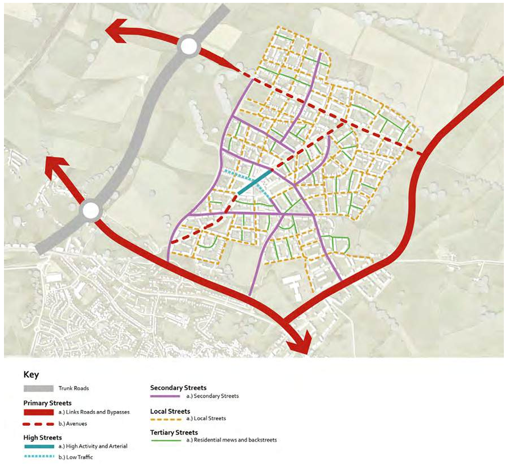 Diagrammatic layout of Street Typologies