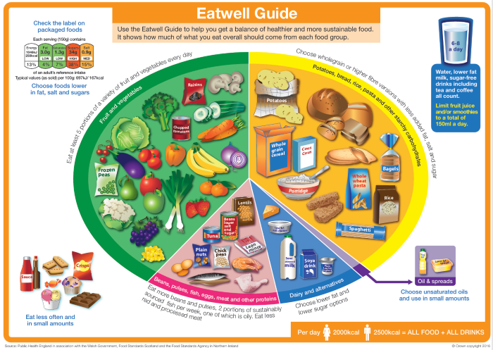 eatwell-guide