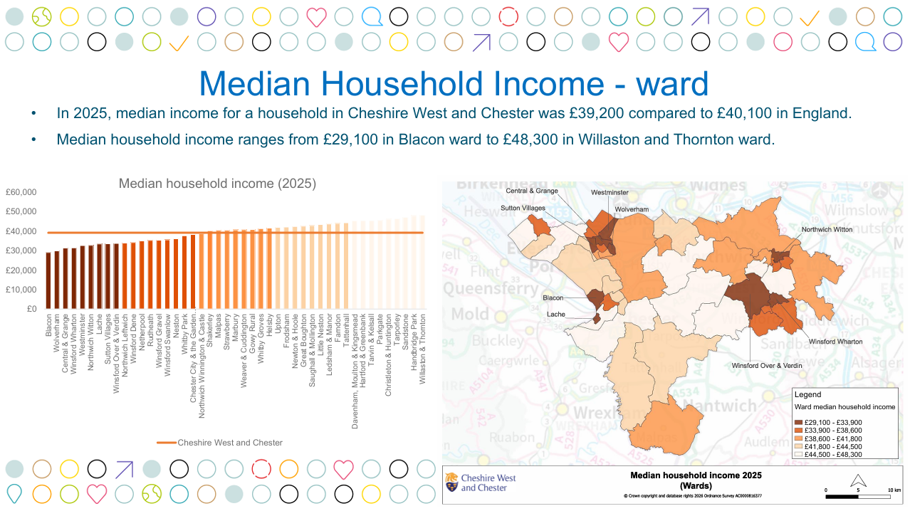 Screenshot of a Household Inequalities Report
