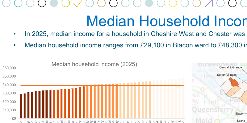 Image of a page from the Household Inequalities Report