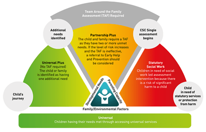 iart-diagram