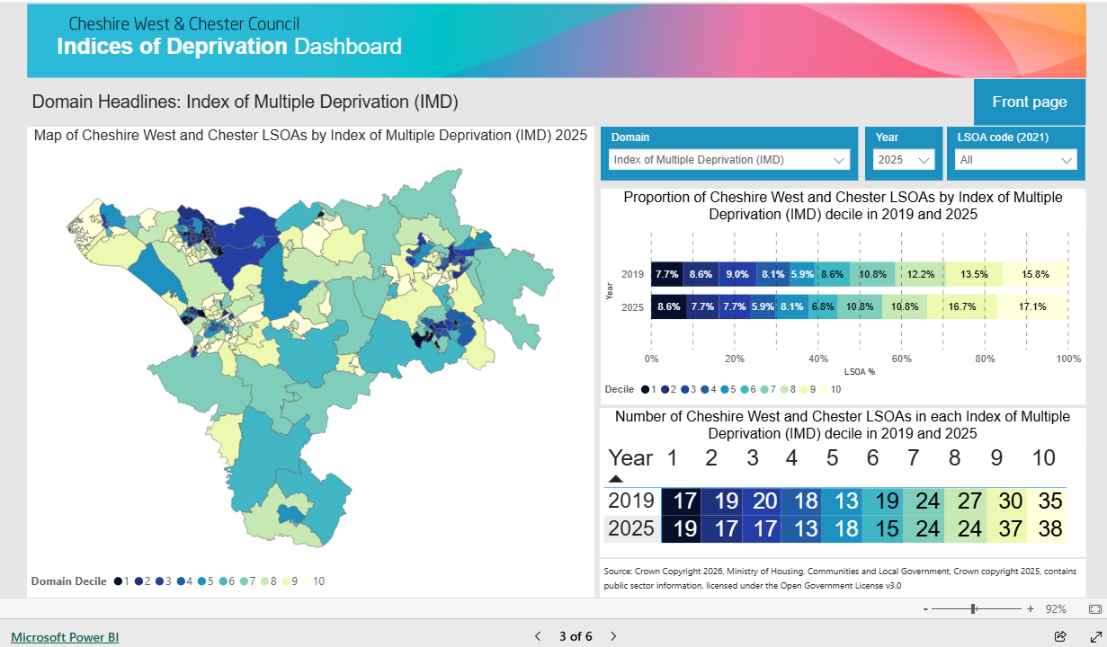 Screenshot of our indices of deprivation dashboard