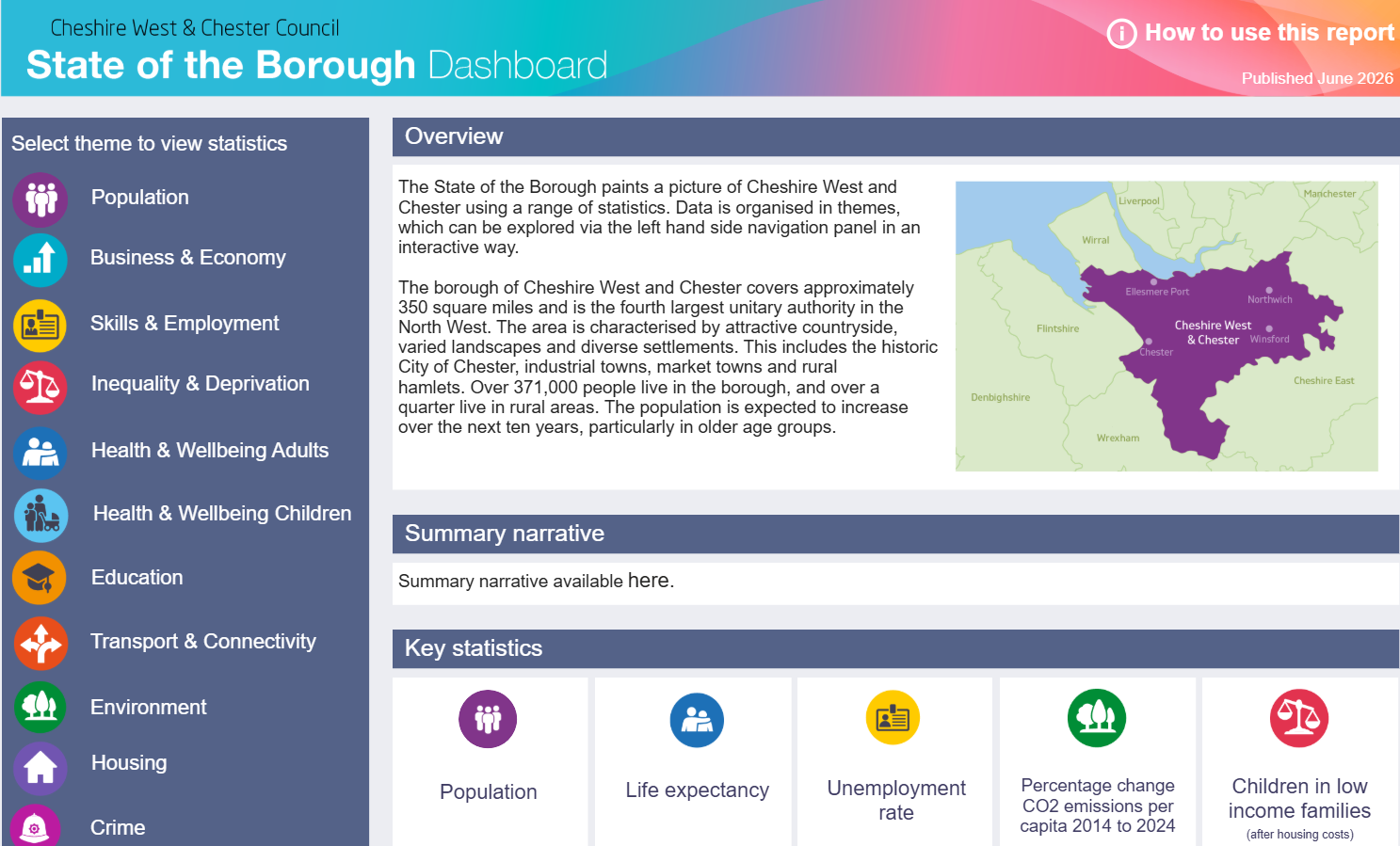 Image of state of the borough dashboard at July 2026