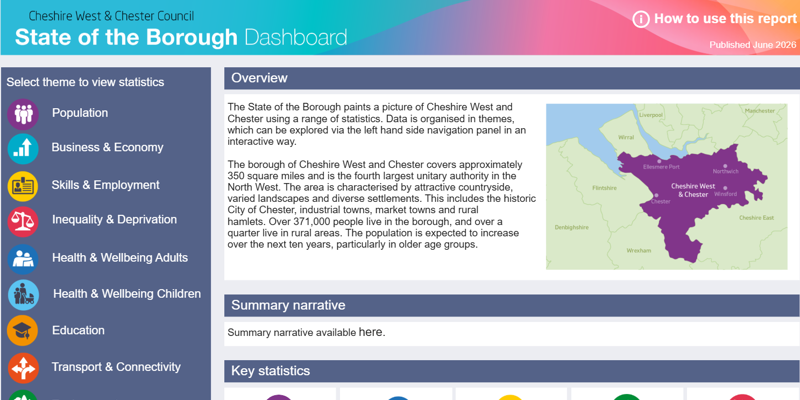Screenshot of the borough dashboard at July 2026