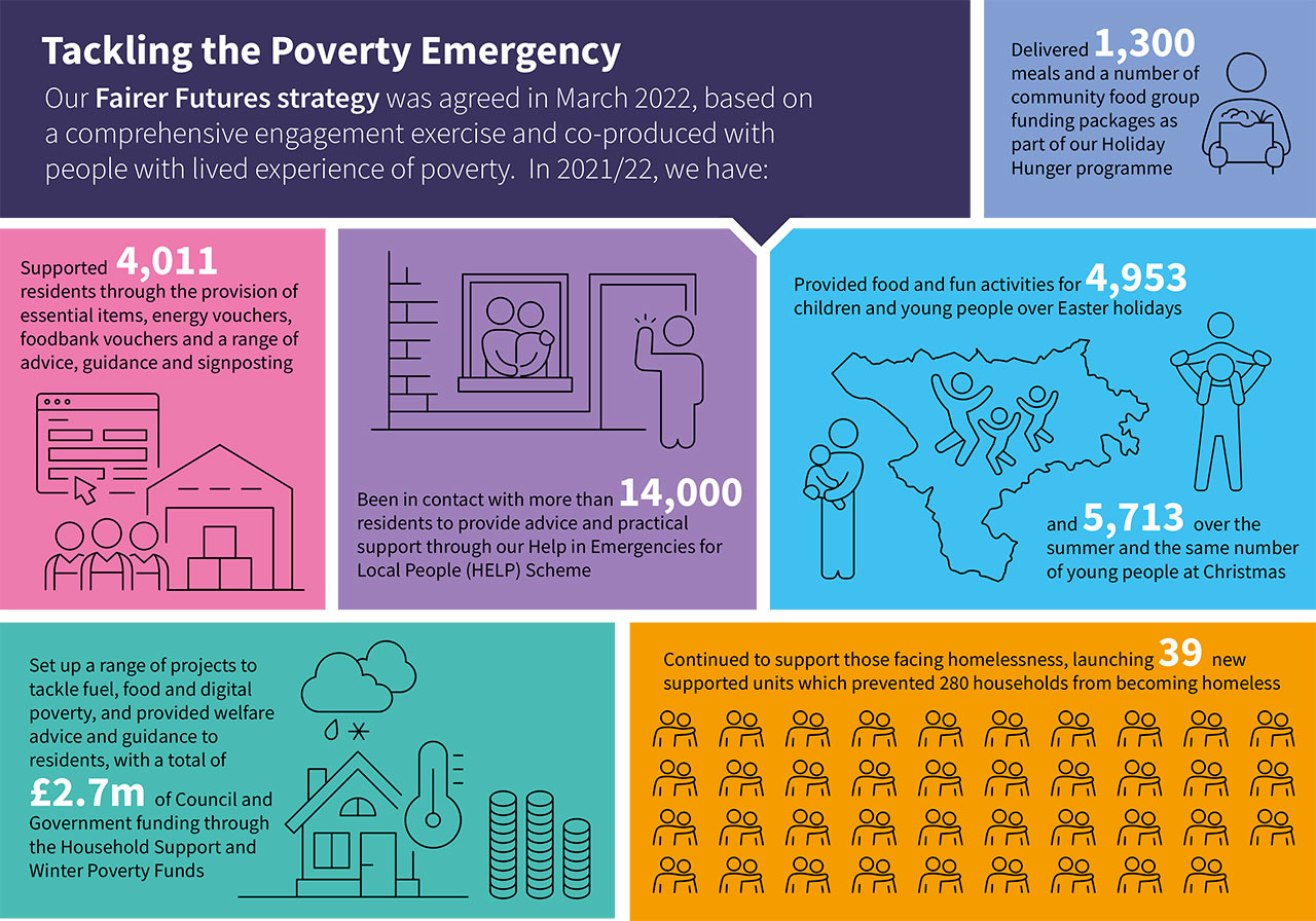 Tackling the Poverty Emergency Cheshire West and Chester Council