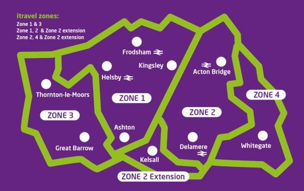 itravel zones